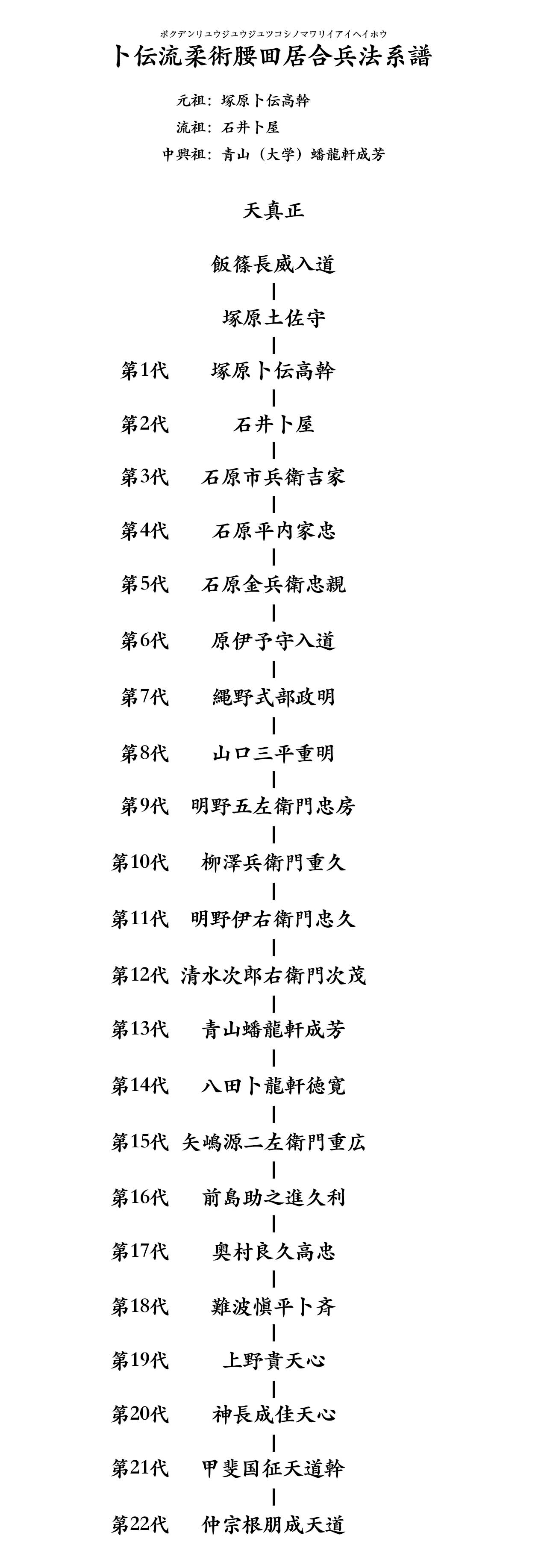 卜伝流柔術腰囬居合兵法系譜